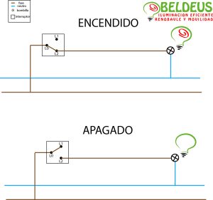 Qué significa la letra L en un interruptor