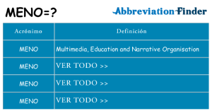 Qué significa meno en Whatsapp
