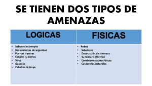 Qué tipo de amenazas se presentan en la seguridad de la información